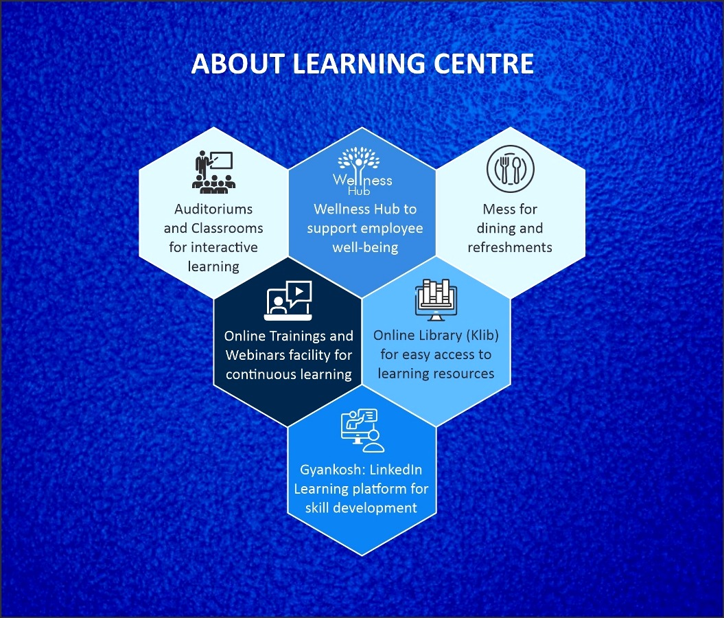 Tata Power-DDL's Learning Centre & Infastructure